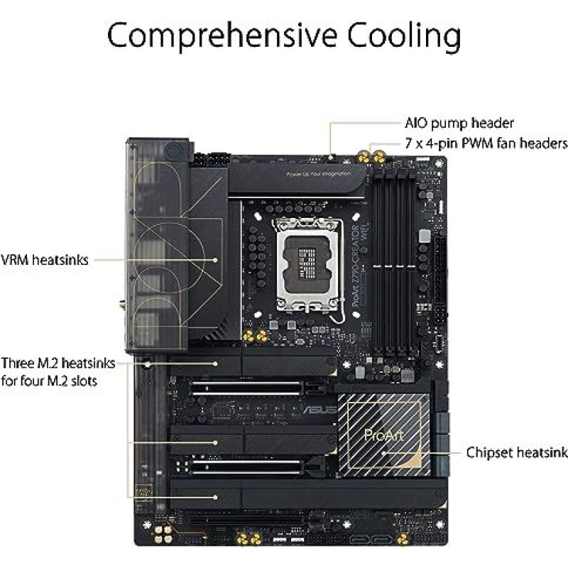 ASUS ProArt Z790-Creator WiFi 6E ASUS ProArt Z790-Creator WiFi 6E
