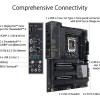 ASUS ProArt Z790-Creator WiFi 6E ASUS ProArt Z790-Creator WiFi 6E
