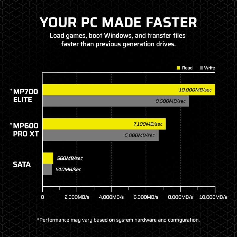 CORSAIR MP700 ELITE 1TB M.2 NVMe PCIe Gen. 5 x4 SSD CORSAIR MP700 ELITE 1TB M.2 NVMe PCIe Gen. 5 x4 SSD