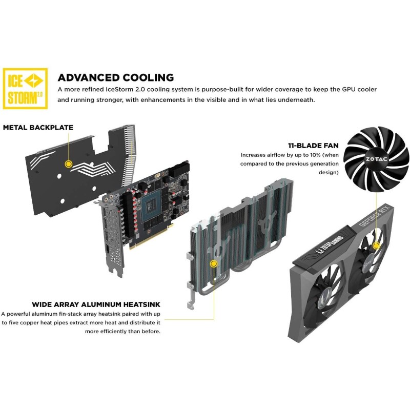 ZOTAC GAMING GeForce RTX 3060 Twin Edge OC ZOTAC GAMING GeForce RTX 3060 Twin Edge OC