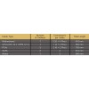 Seasonic FOCUS GM-750W 80 Plus Gold, Semi-Modular Seasonic FOCUS GM-750W 80 Plus Gold, Semi-Modular