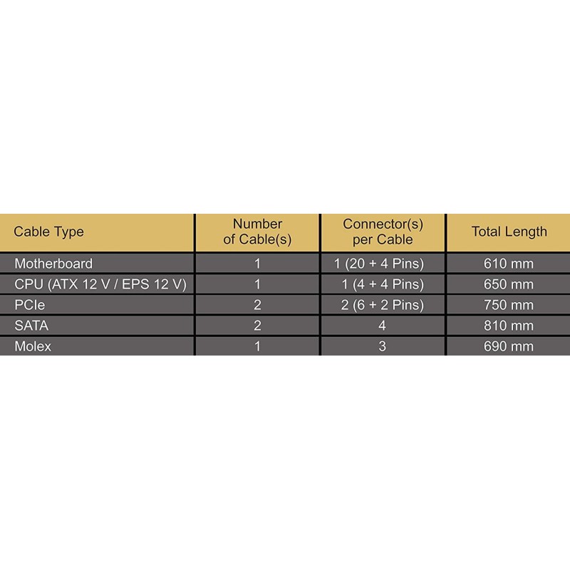 Seasonic FOCUS GM-750W 80 Plus Gold, Semi-Modular Seasonic FOCUS GM-750W 80 Plus Gold, Semi-Modular