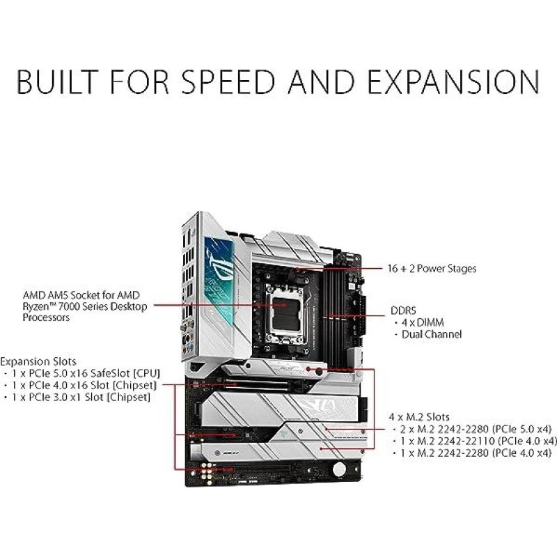 ASUS ROG Strix X670E-A Gaming WiFi 6E ASUS ROG Strix X670E-A Gaming WiFi 6E