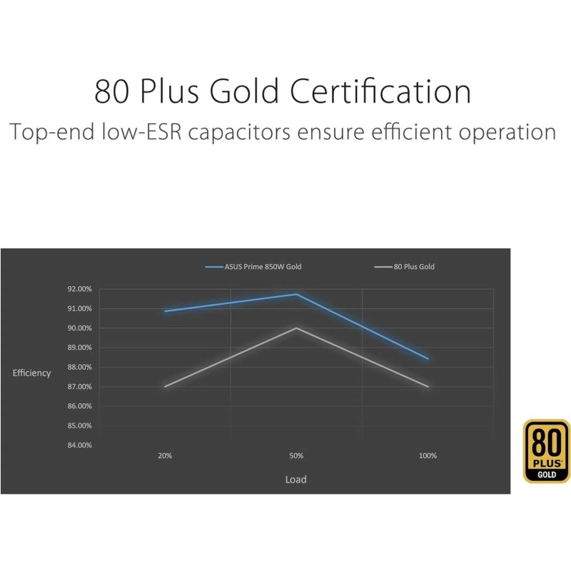 ASUS Prime 850W Plus Gold ASUS Prime 850W Plus Gold