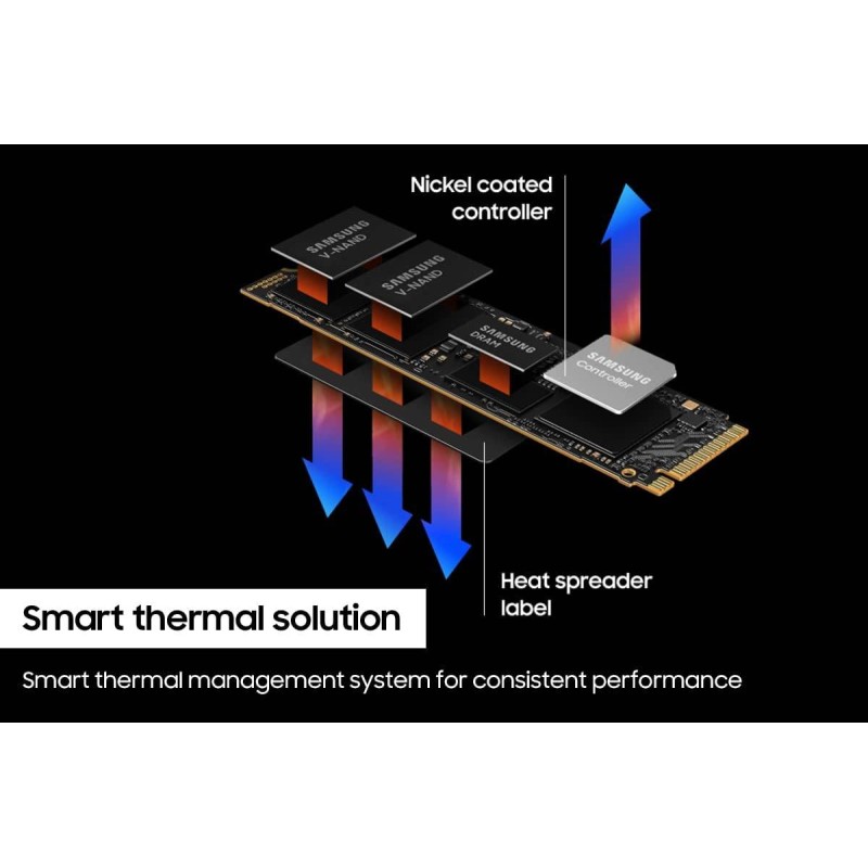 Samsung 990 PRO 1TB PCIe Gen4. X4 NVMe Samsung 990 PRO 1TB PCIe Gen4. X4 NVMe