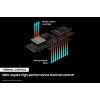 SAMSUNG 980 PRO NVMe M.2 SSD 2TB GEN 4 