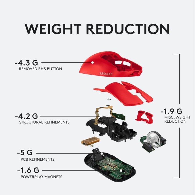 Logitech Pro X Superlight Red Wireless Gaming Mouse Logitech Pro X Superlight Red Wireless Gaming Mouse