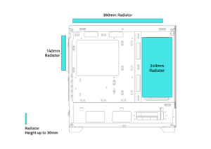 GIGABYTE C201 PANORAMIC ICE compatibility diagram 3