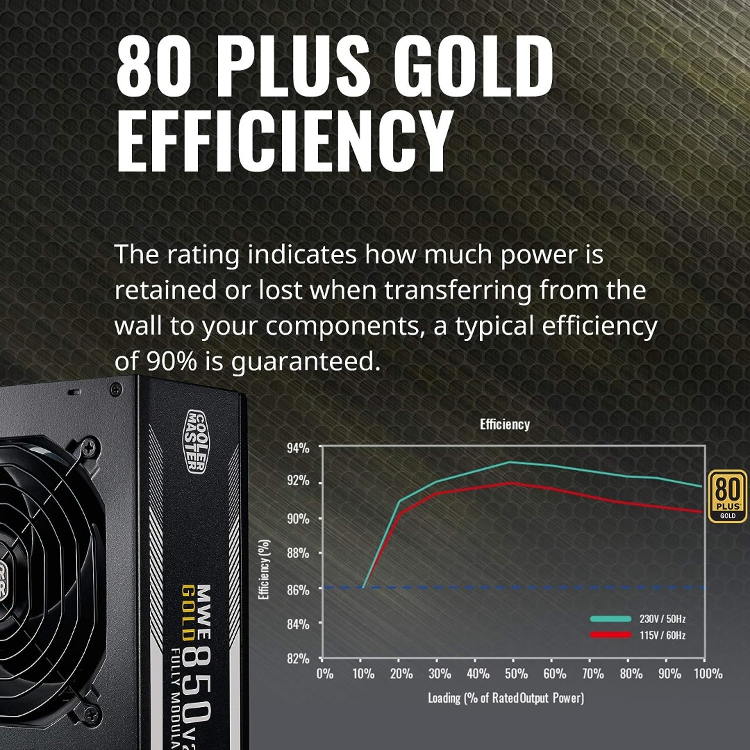 Alternative view of Cooler Master MWE Gold 850 V2 Full Modular, 850W, 80 Plus Gold Efficiency
