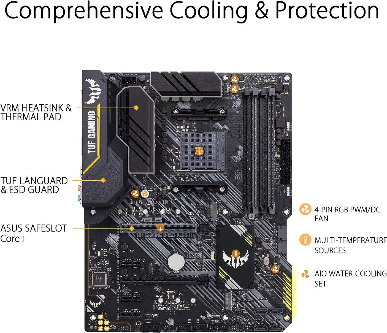 Alternative view of ASUS TUF Gaming B450-PLUS II