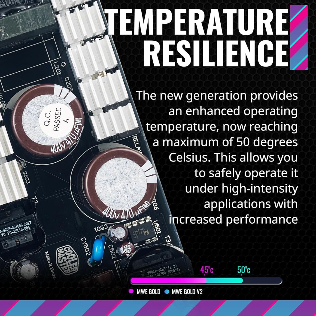 Cooler Master MWE 750W Gold V2,FM,12VHPWR A/EU - Image 6