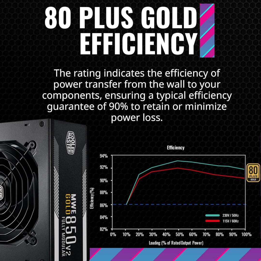 Cooler Master MWE 750W Gold V2,FM,12VHPWR A/EU - Image 4